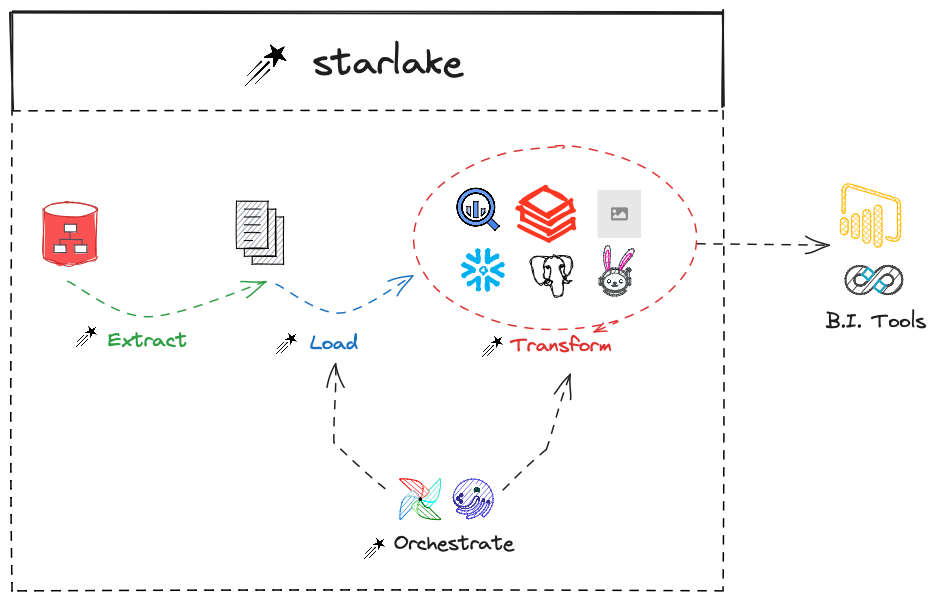 Starlake